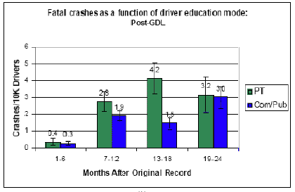 Fatal Crashes